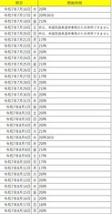 市民活動センターの閉館時間のお知らせ